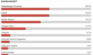 Jakiej firmy dachówka najlepsza? Sprawdzone marki i ich zalety
