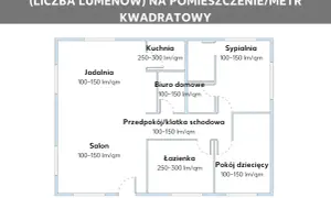 Ile lumenów do salonu? Kluczowe informacje, które musisz znać