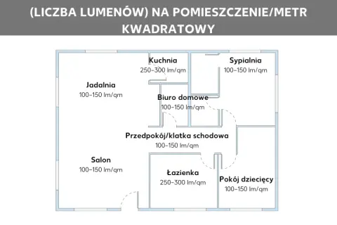 Ile lumenów do salonu? Kluczowe informacje, które musisz znać