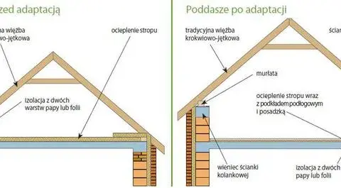 Czy strych to kondygnacja? Warunki, które musisz znać zanim zdecydujesz
