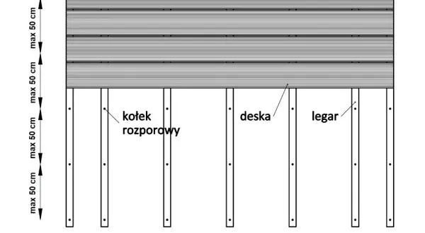 Jak prawidłowo ustawić legary pod taras? Kluczowe informacje i porady.