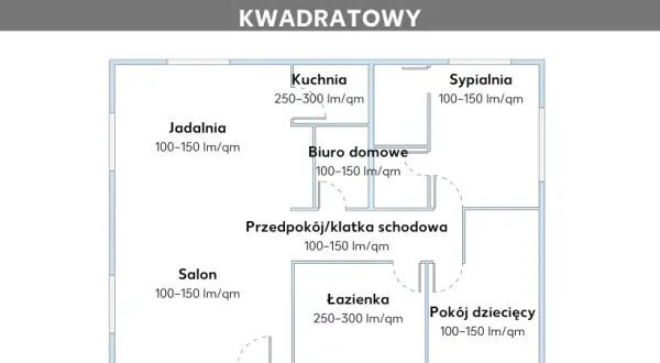 Ile lumenów do salonu? Kluczowe informacje, które musisz znać