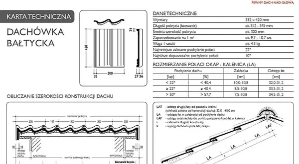 Ile dachówek Braas na m²? Kluczowe informacje i obliczenia na dachu
