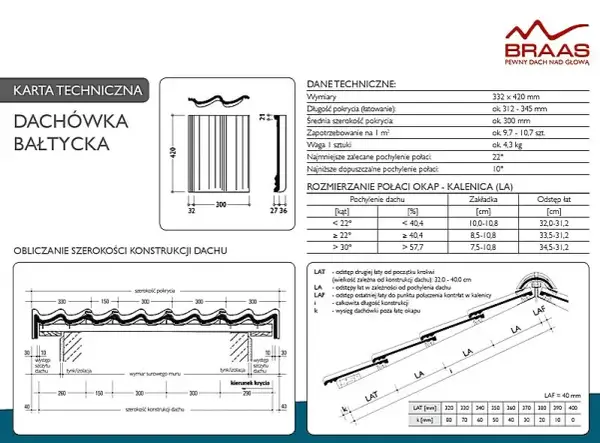 Ile dachówek Braas na m²? Kluczowe informacje i obliczenia na dachu